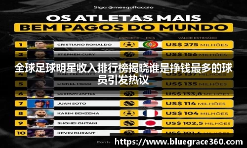 全球足球明星收入排行榜揭晓谁是挣钱最多的球员引发热议